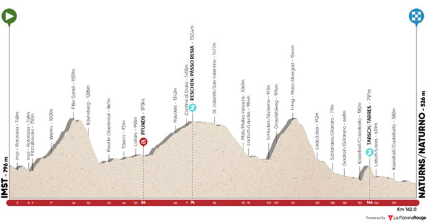 Stage 3 profile